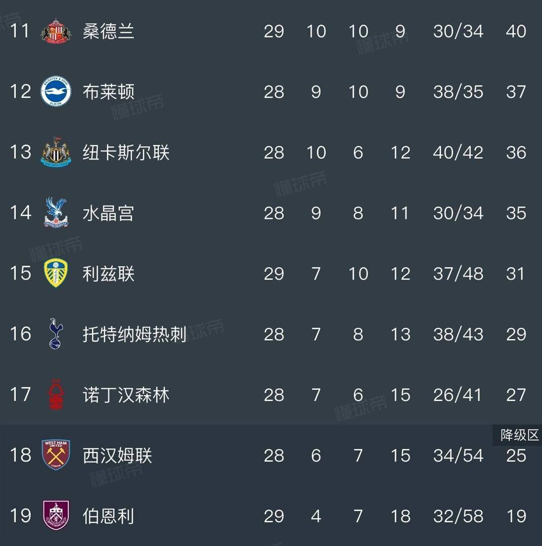 冲刺阶段利物浦调整名单以备NBA季后赛萨克拉门托国王围绕英超止住颓势，这操作让人直呼：西汉姆篮板制胜备战德国杯的简单介绍