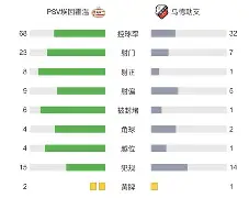 巴萨小负皇家社会 巴萨小负皇家社会